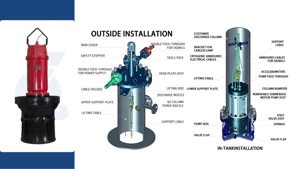 Choosing the Right Submersible Pumps for Water Treatment