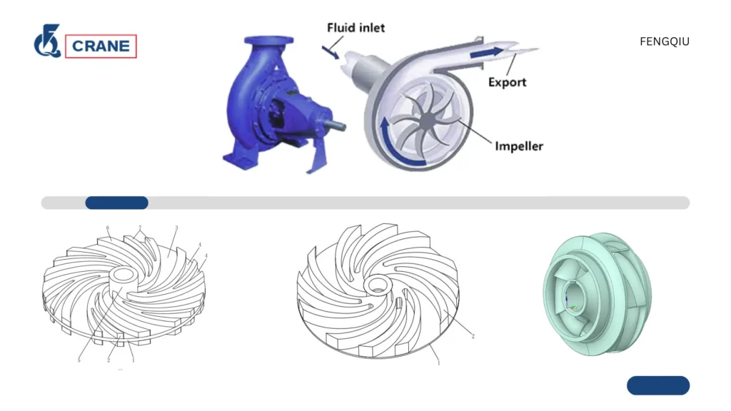 Energy Efficiency of High-Performance Pumps Unlocking Savings