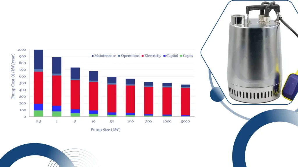 Key Material Considerations for Reliable Submersible Pumps