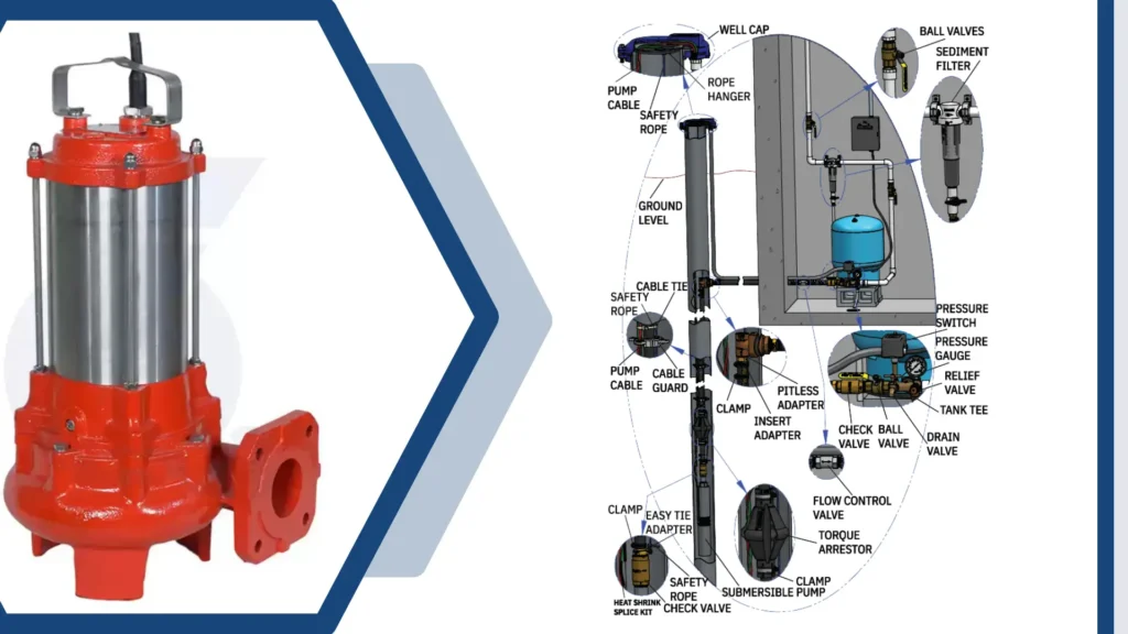 Reducing Energy Costs with High-Efficiency Submersible Pumps