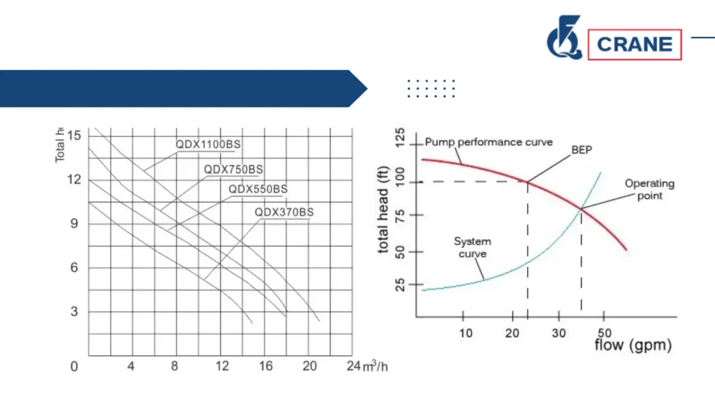 Steel or Cast Iron Choosing the Right Submersible Pump