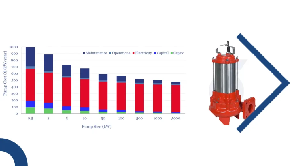 Submersible Pump Selection Best Practices for Water Treatment