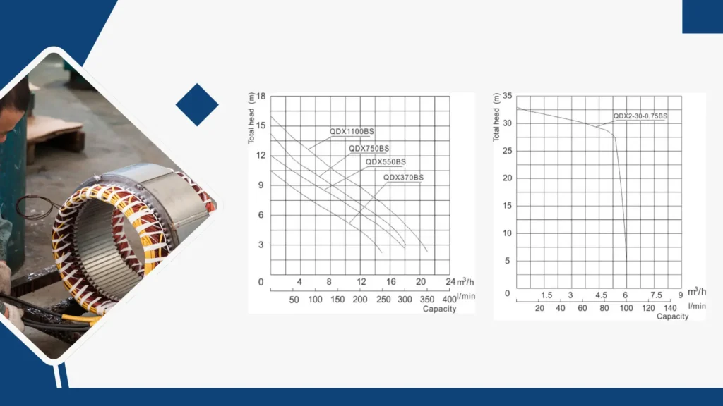 The Role of Materials in Submersible Pump Efficiency and Durability