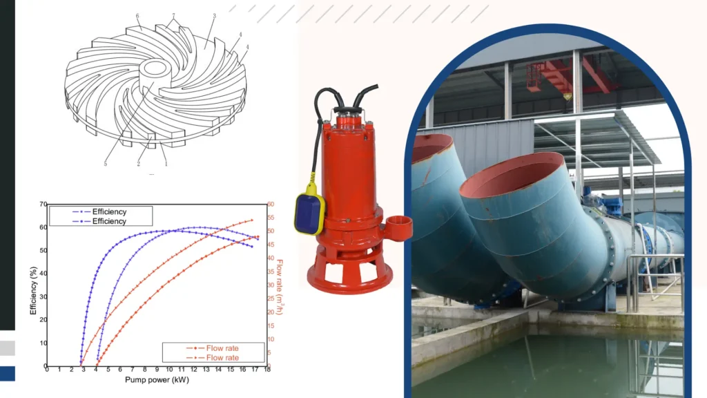 Engineering Efficient Pump Systems for Flood Control in Urban Areas