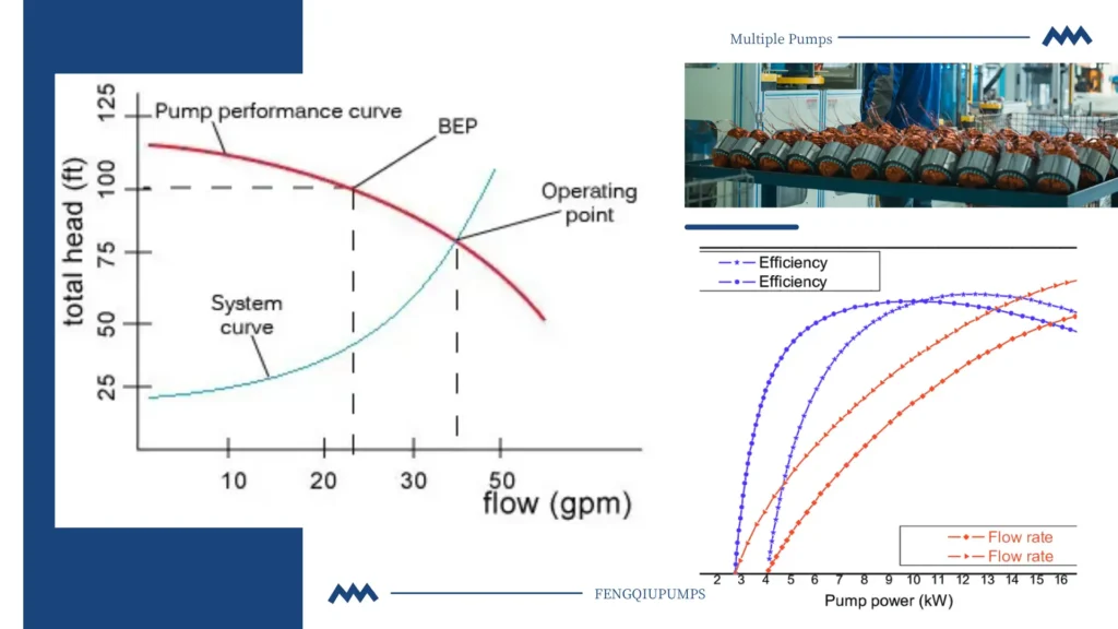 Factors to Consider When Configuring Multiple Pumps in a System