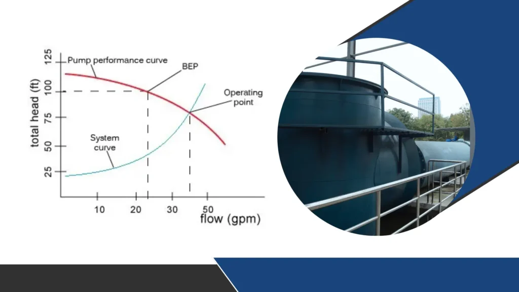 How to Maximize the Durability of Submersible Pumps