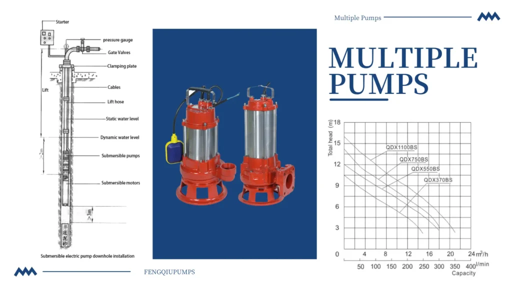 How to Select the Optimal Pump Configuration for Your System