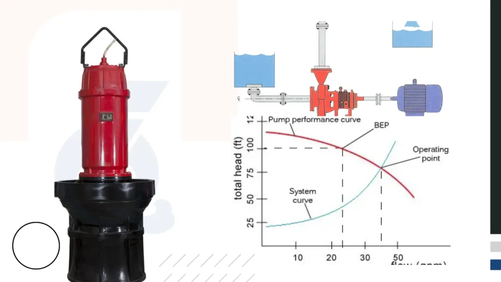 Optimizing Flood Control Pumps Key Strategies for Improved Performance