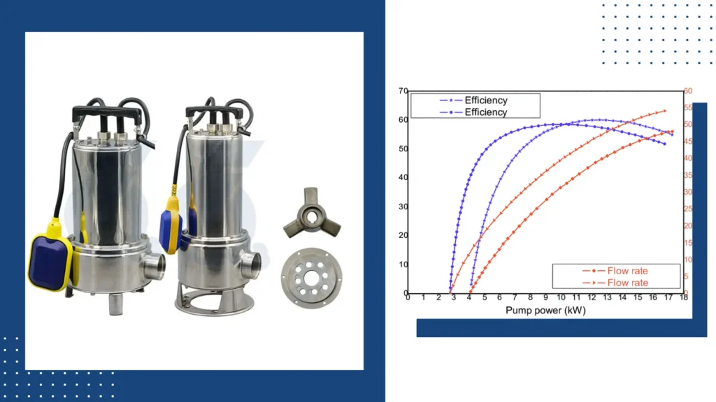 How Submersible Pumps Enhance Urban Flood Management