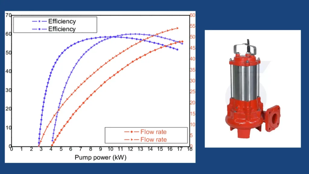 Are Submersible Pumps Worth the Investment