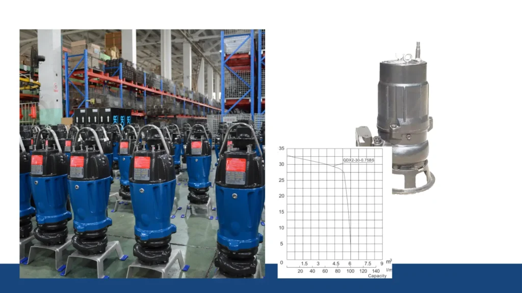 Fluid Dynamics in Submersible Pump Operation
