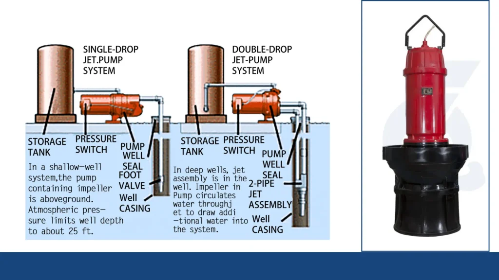 How Fluid Mechanics Drives Submersible Pump Design
