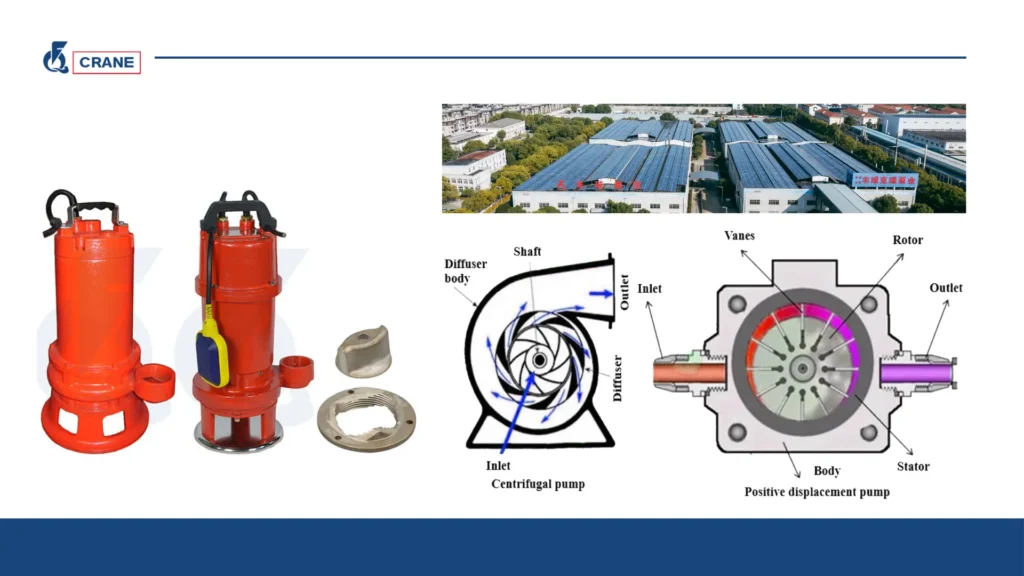 Understanding Flow Behavior in Submersible Pumps