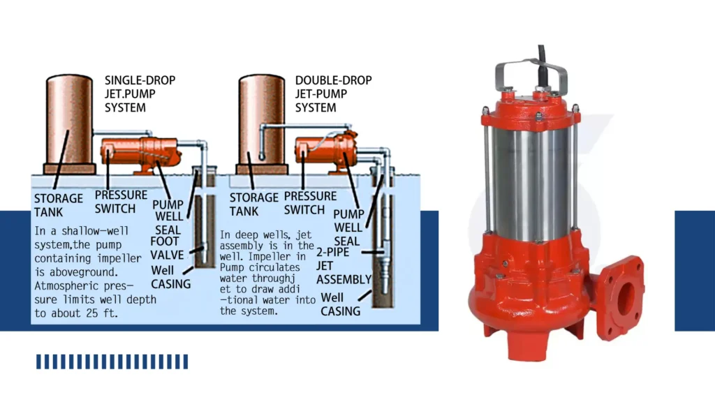 Which Pump Should You Use Submersible or Not