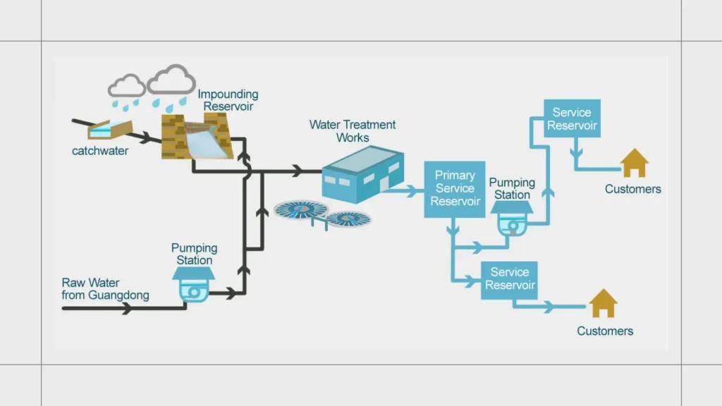 Why Submersible Pumps Matter in Flood Defense